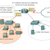 MENGENAL IP PUBLIC DAN IP PRIVATE