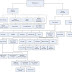 METODE PERAMALAN / FORECASTING | Teknik Industri