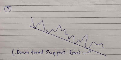 Down Trend Support line image, Down Trend Support line image Diagrams