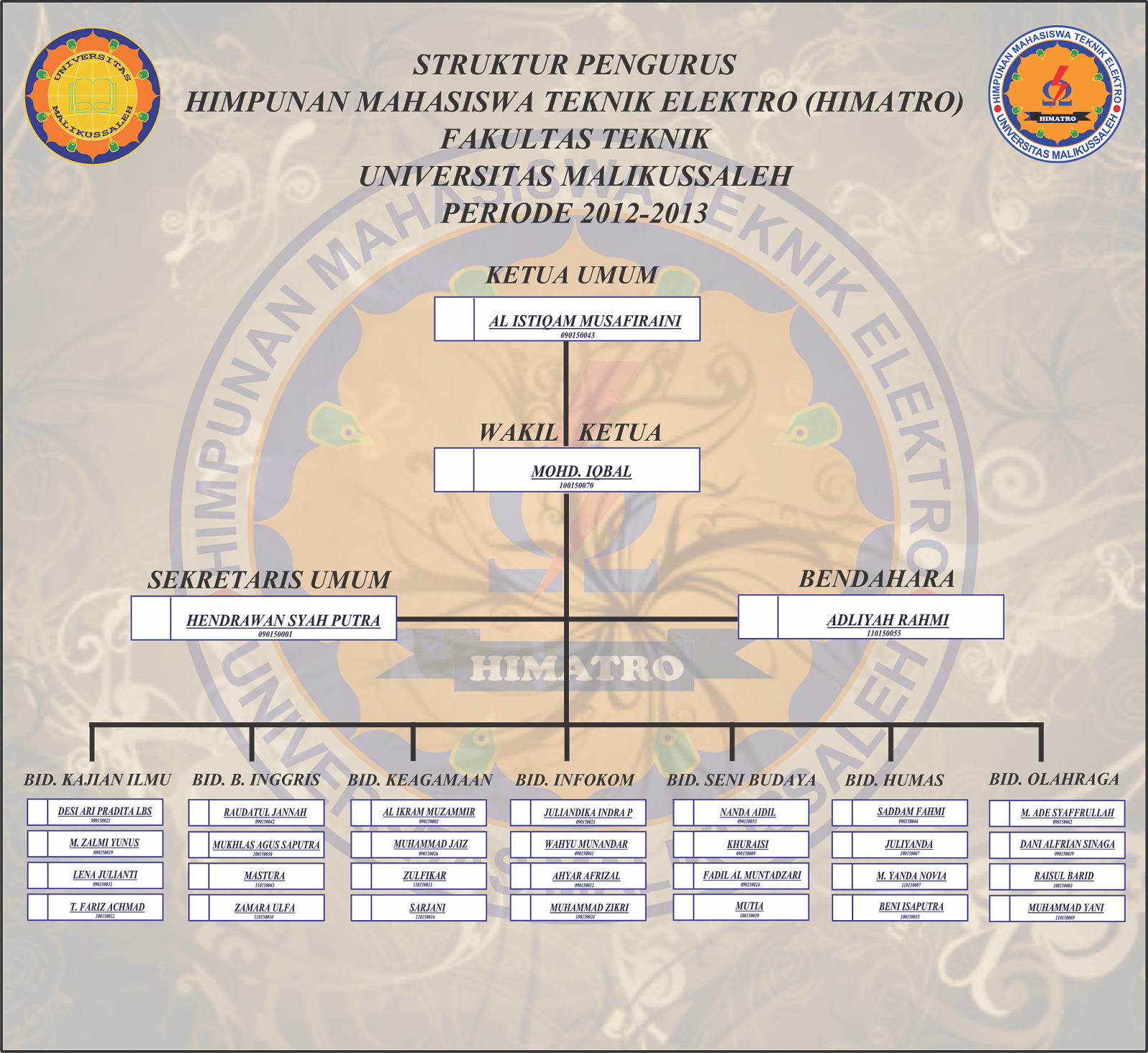 Surat Keputusan (SK) HIMATRO Periode 2012-2013  Himatro 