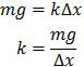 Rumus konstanta pegas, k= mg/∆x