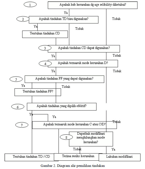 Reliability Centered Maintenance. RELIABILITY CENTERED