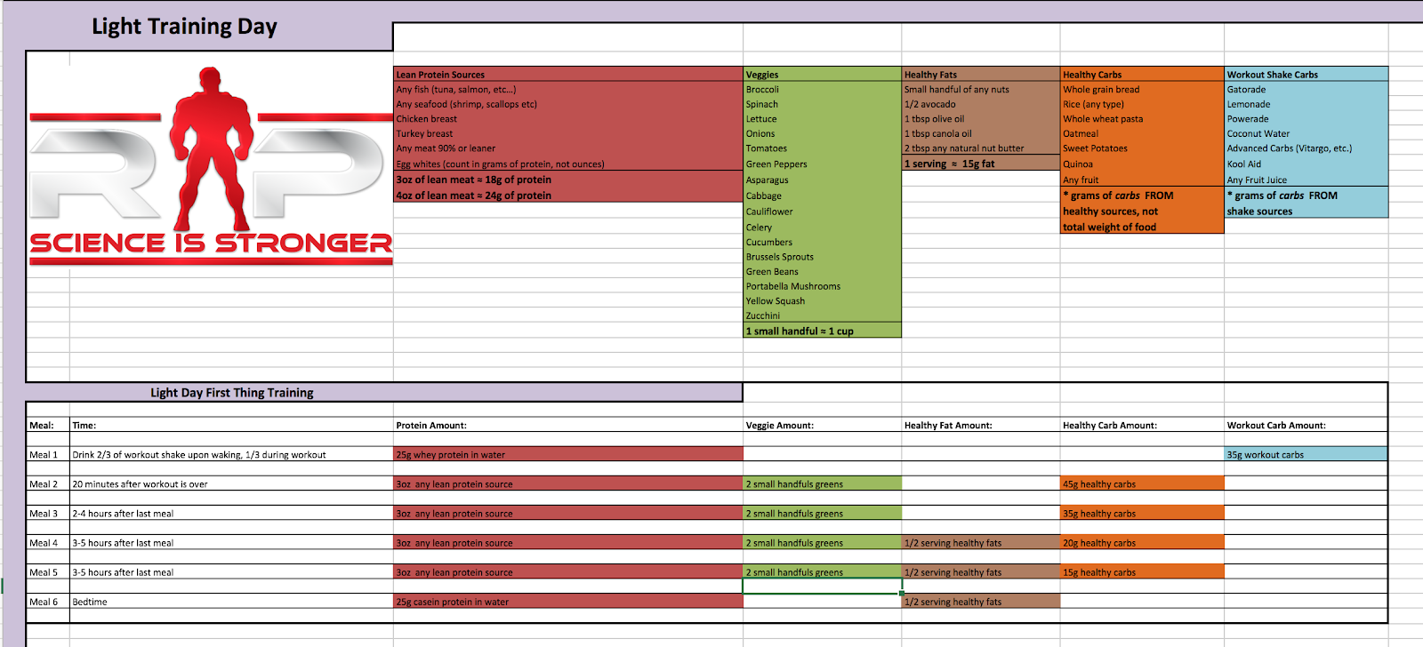 rp diet templates download free