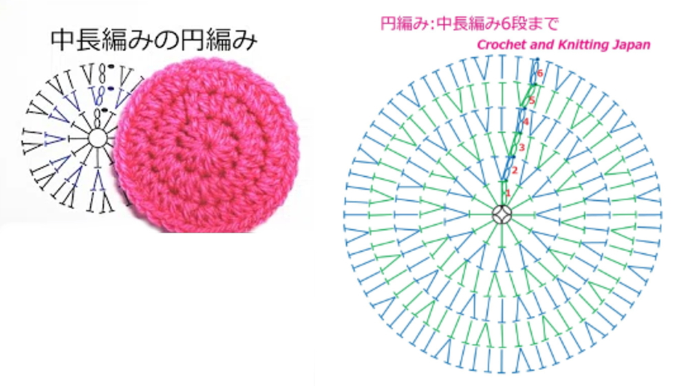 かぎ編み Crochet Japan クロッシェジャパン 中長編みの円編み 段の最後を閉じる時の隙間に対する対処方法 Crochet And Knitting Japan かぎ編み Crochet Japan クロッシェジャパン 中長編みの円編み 段の最後を閉じる時の隙間に対する対処方法 Crochet And Knitting Japan