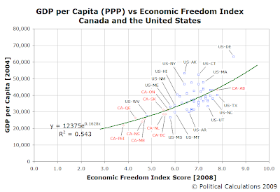 GDP-PPP per Capita 2004 vs Economic Freedom Index Score 2008, U.S. and Canada