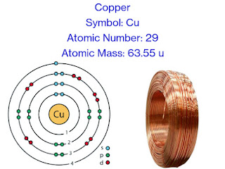 Copper | Descriptions, Chemical and Physical Properties, Uses & Facts