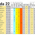 J22 Pronostico y analisis de la Quiniela