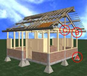 Struktur Bangunan Rumah Sederhana Tahan Gempa 
