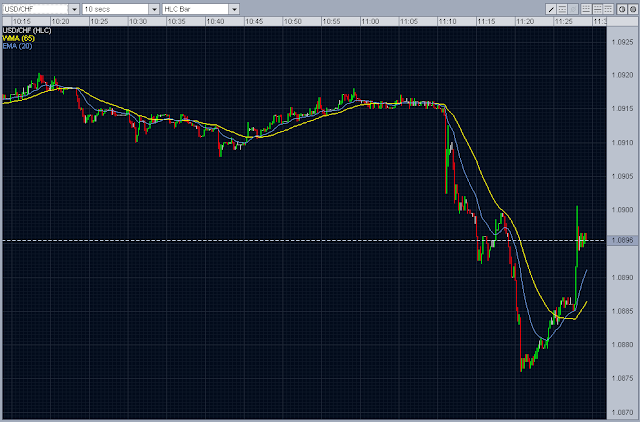 forex intraday trading scalp