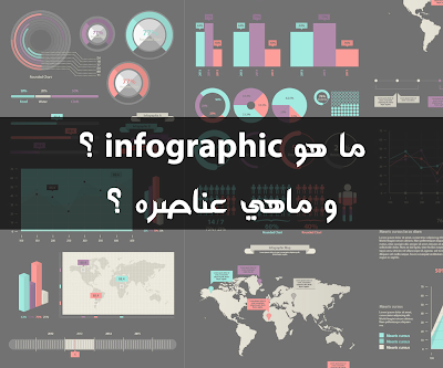 ما هو infographic ؟ و ماهي عناصره ؟