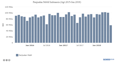 Penjualan Mobil