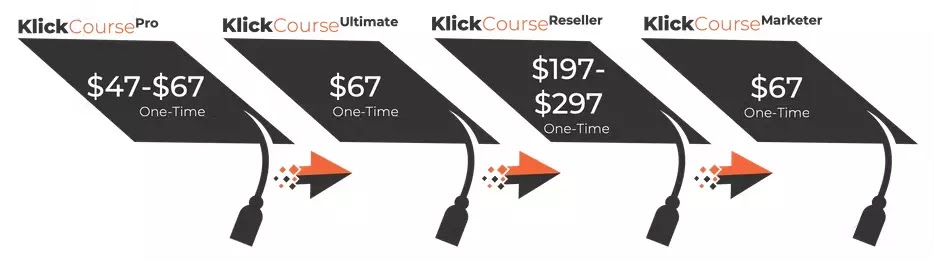 Klickcourse pricing