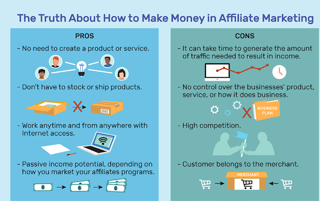 Web-based business And Affiliate Marketing 