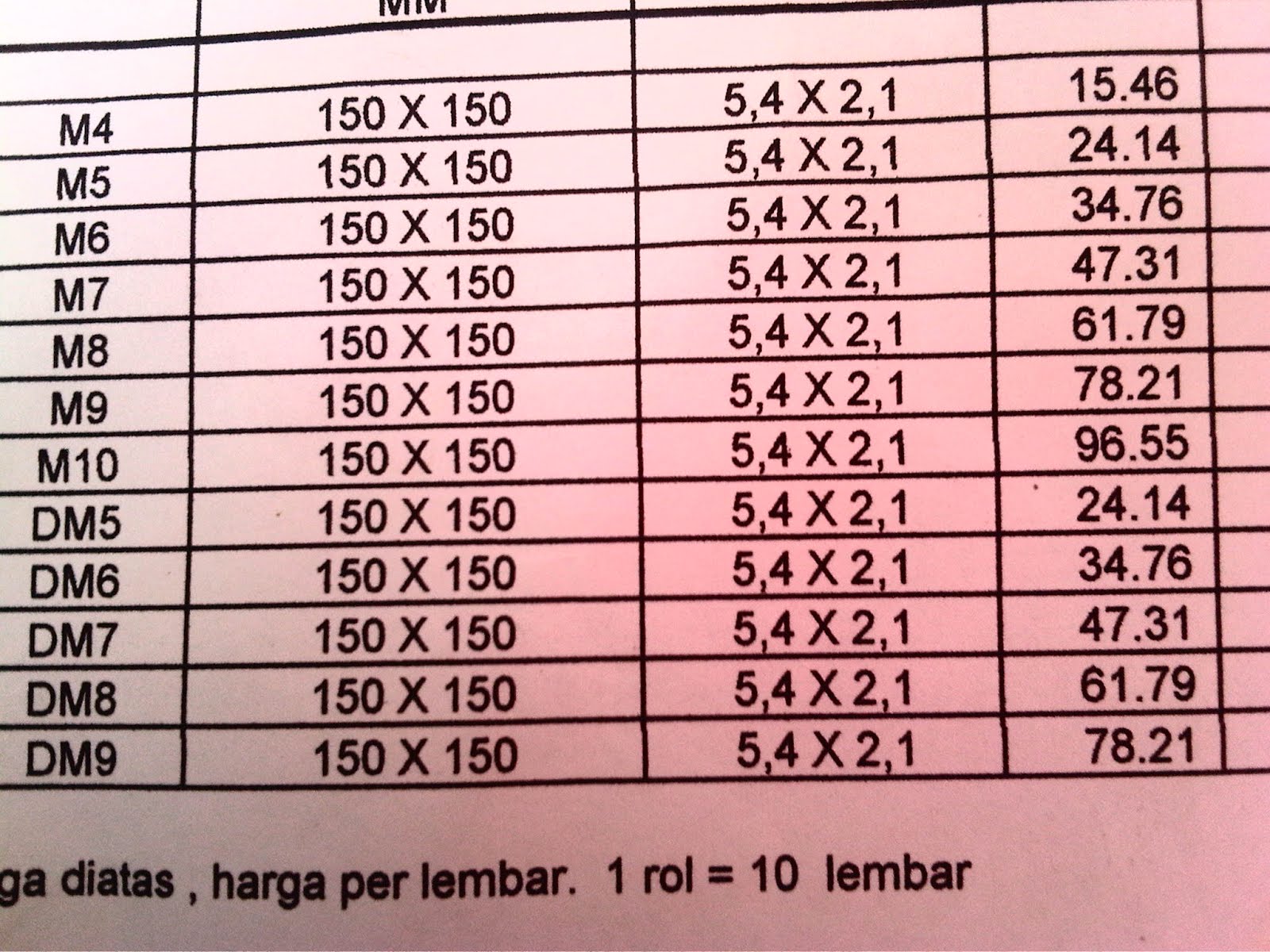 TB.SAUDARA KITA : September 2012