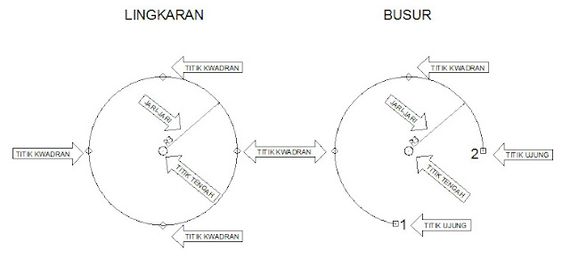 Definis Garis Lengkung di AutoCAD