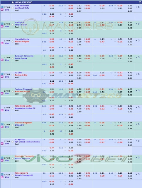  Jadwal Pertandingan Sepakbola Hari Ini, Rabu Tgl 31 Juli - 01 Agustus 2019