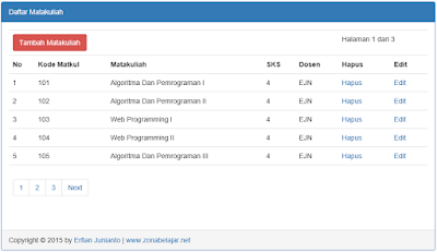 Daftar List Matakuliah
