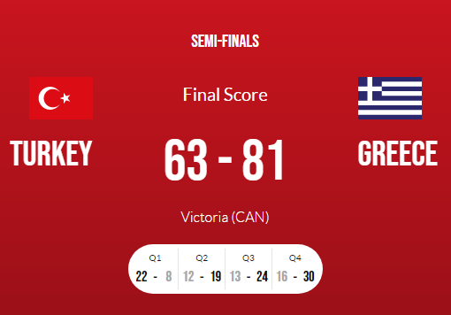 Τουρκία - Ελλάδα 63-81. H Ελλάδα στον τελικό του Προολυμπιακού Τουρνουά