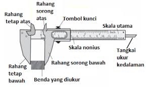 Macam Macam Alat Ukur Fisika Beserta Fungsi Lengkap Terbaru