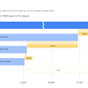 New features to better understand player behavior with Player Analytics