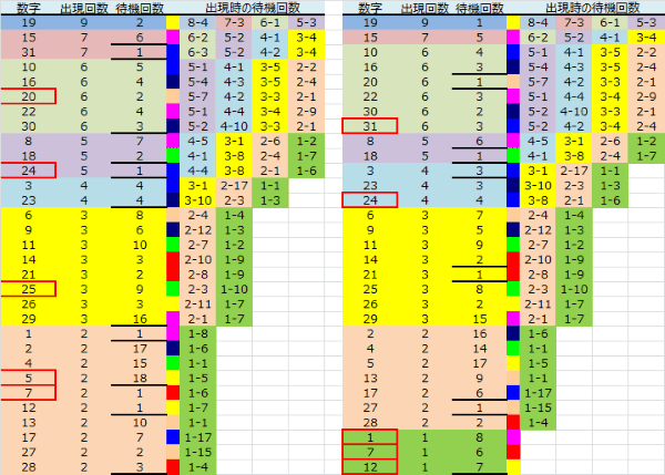 ロト予想 ロト765 Loto765 結果