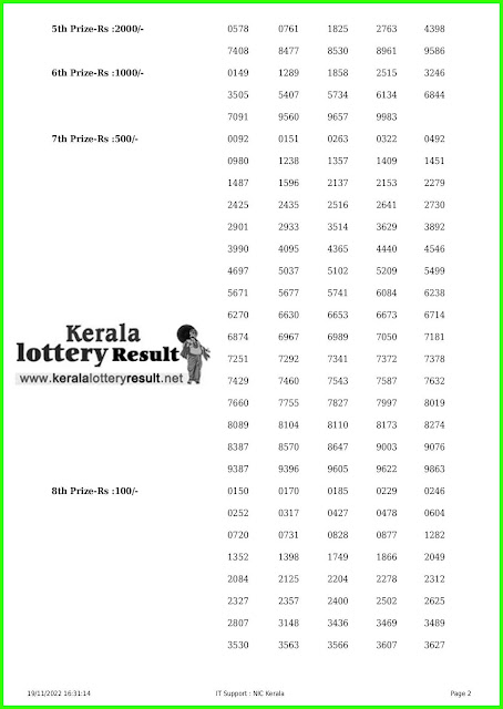 Kerala Lottery Result 19.11.22 Karunya KR 576 Results Today