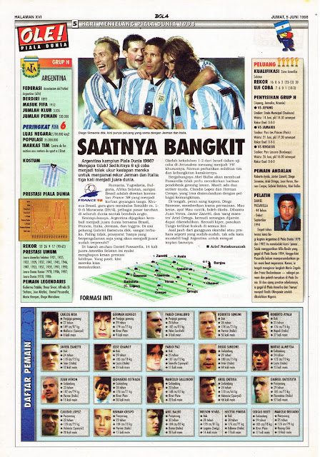 ARGENTINA WORLD CUP 1998 TEAM PROFILE