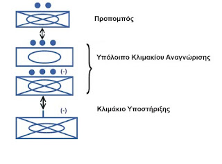 Ο Λόχος όταν είναι εμπροσθοφυλακή Σχηματισμού κατά την Προέλαση.