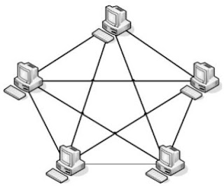 Hasil gambar untuk topologi mesh