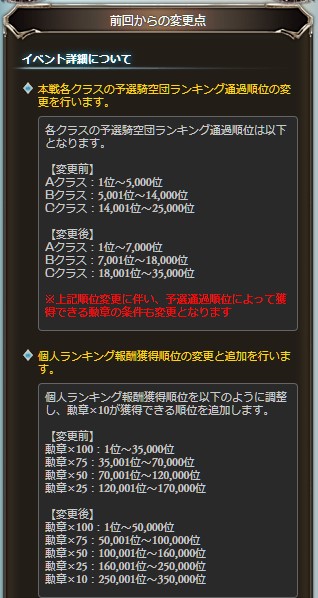 グラブル 古戦場の勲章について メモ ゲームメモとその他色々