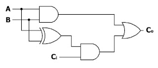 Rangkaian Logika C0