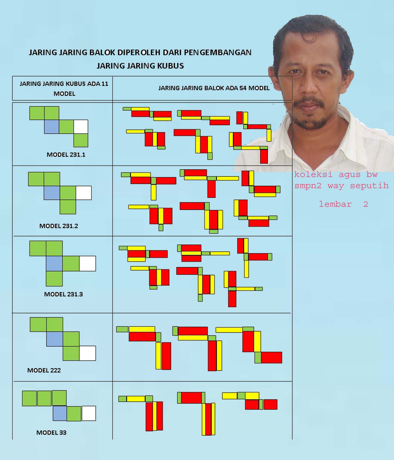 Ridwan15: Jaring-Jaring Kubus dan Balok