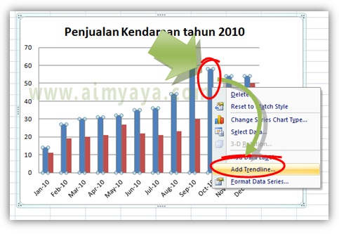  Gambar: Cara membuat trendline untuk sebuah series pada chart/grafik  di microsoft excel