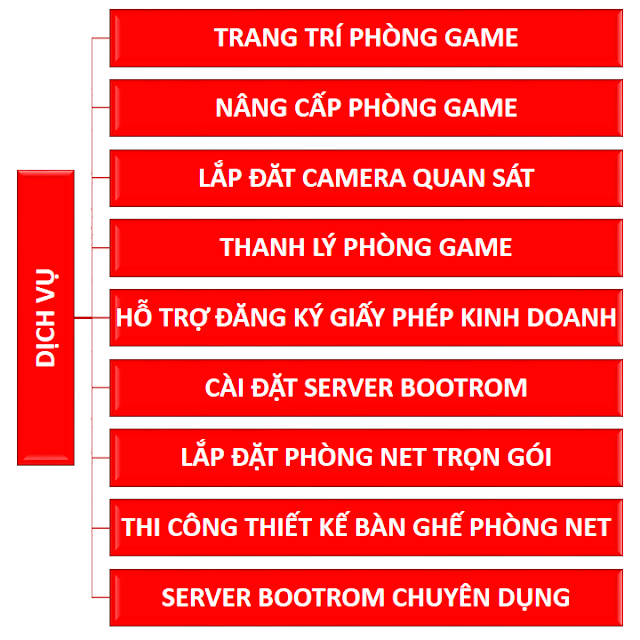 Lắp phòng net