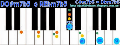 Acorde piano chord DO#m7b5 o REbm7b5 = C#m7b5 o Dbm7b5