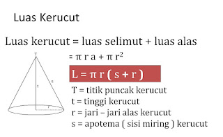 Gambar Rumus Luas Kerucut