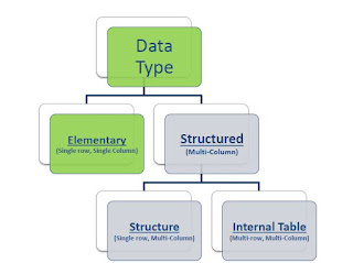 data type in ABAP