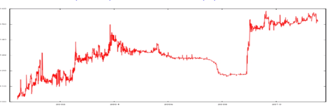 VOLATILITY MODELING OF DAILY EXCHANGE RATE BETWEEN UNITED STATES DOLLAR AND NIGERIA NAIRA