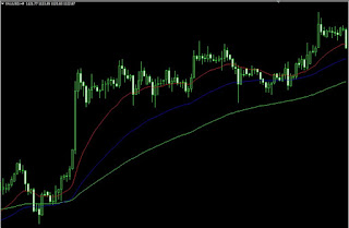 Gambar Trend up moving average