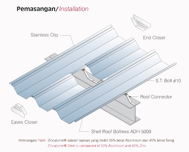 Harga Atap Zincalume Adh 5000