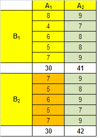  Langkah-Langkah Perhitungan Anova Dua Jalan 2x2 Dengan Spss 