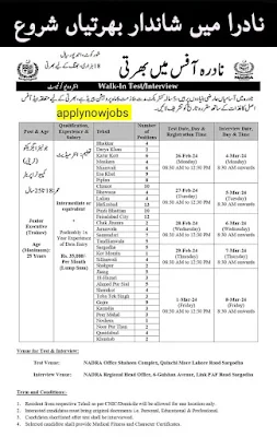 National Database and Registration Authority (NADRA) Jobs in Pakistan! Apply Online!