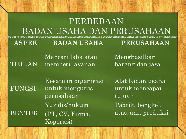 Perbedaan Badan Usaha Dan Perusahaan