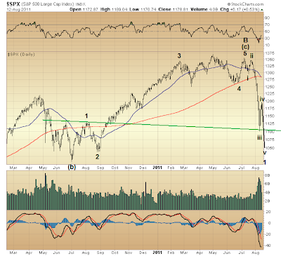 $SPX