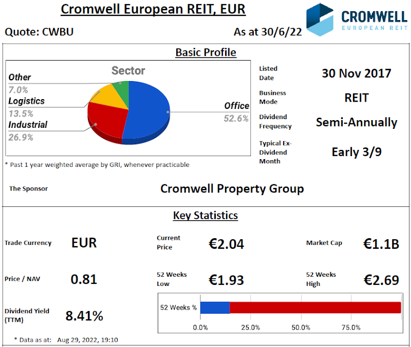 Cromwell European REIT Review @ 30 August 2022