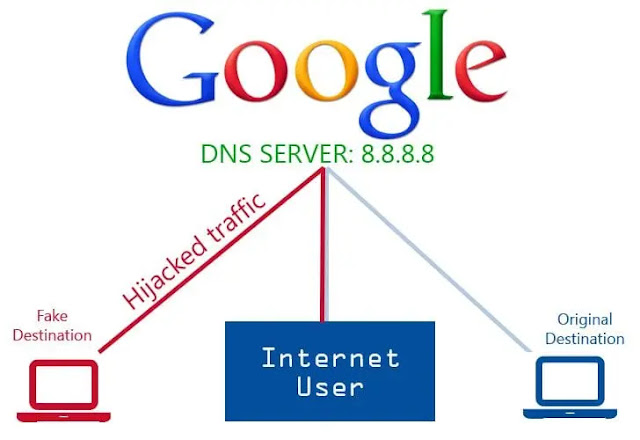 استخدام خادم DNS العام