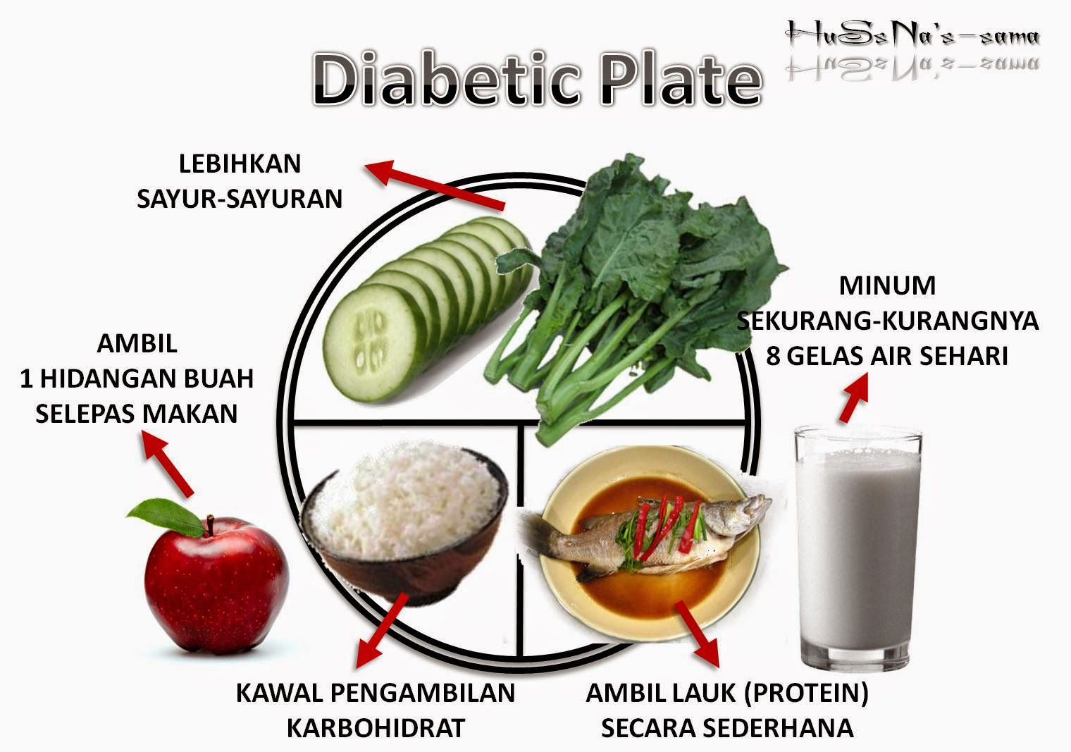 Diabetes Gestasi semasa hamil Di Sini Ruangku Berkongsi