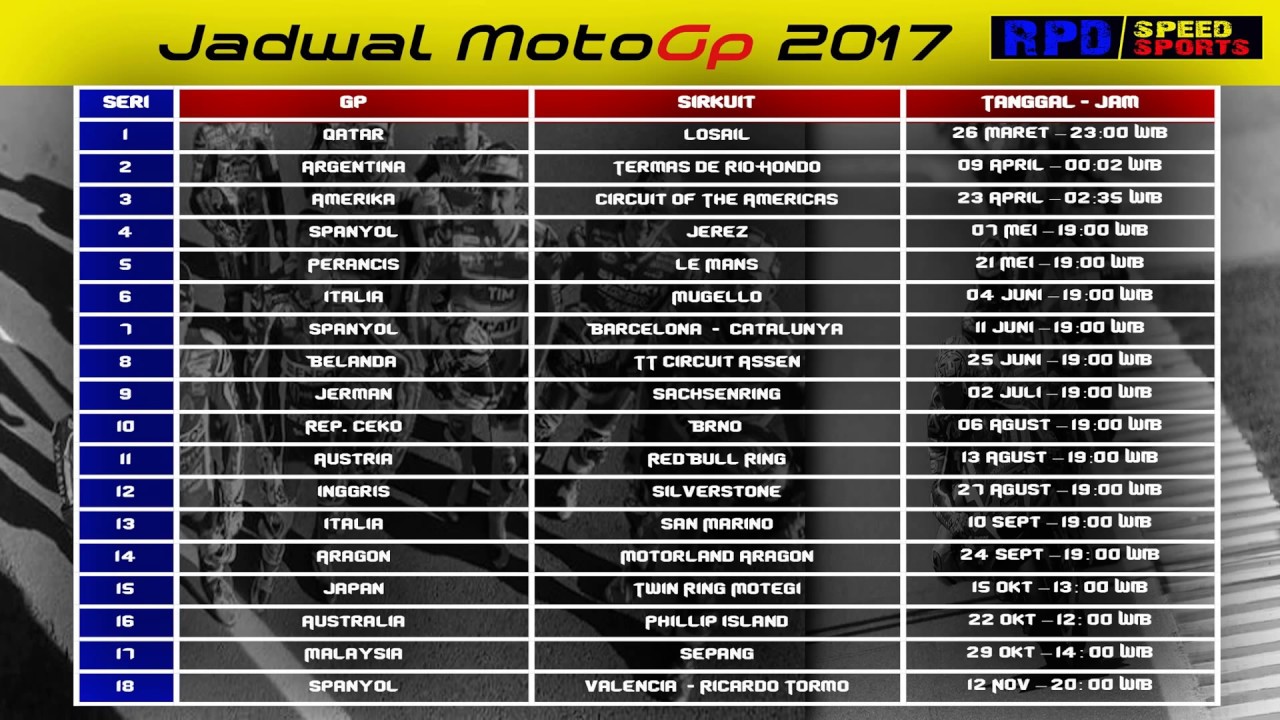 Jadwal MotoGP 2017 Terbaru Tong Pedit