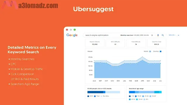 لقطة شاشة من أداة Ubersuggest المجانية لتحسين محركات البحث