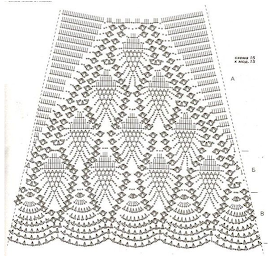 Sweet Nothings Crochet free crochet pattern blog, Full Chart  for skirt pattern